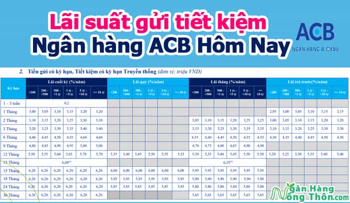 Lãi suất gửi tiết kiệm ngân hàng ACB (Á Châu) Hôm Nay Mới nhất-min