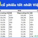 TOP 10 chứng khoán cổ phiếu tốt nhất Việt Nam nên đầu tư dài hạn