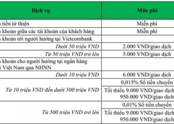 Phí chuyển tiền Vietcombank Internet Banking, tại quầy, cây ATM Vietcombank