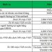 Phí chuyển tiền Vietcombank Internet Banking, tại quầy, cây ATM Vietcombank