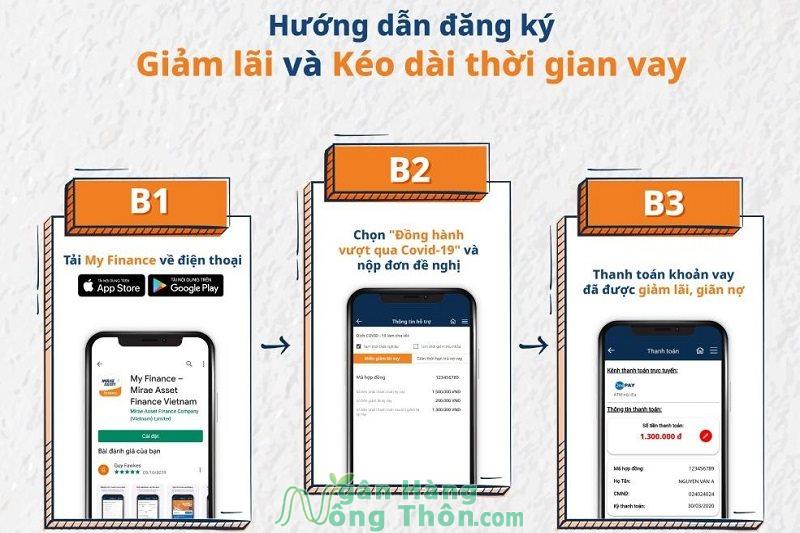 Gia hạn khoản vay Mirae Asset