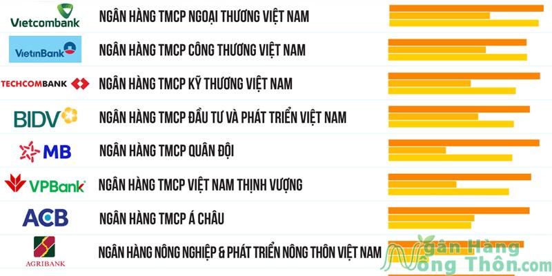 Có Bao Nhiêu Ngân Hàng Ở Việt Nam? Bảng Xếp Hạng Ngân Hàng 2024