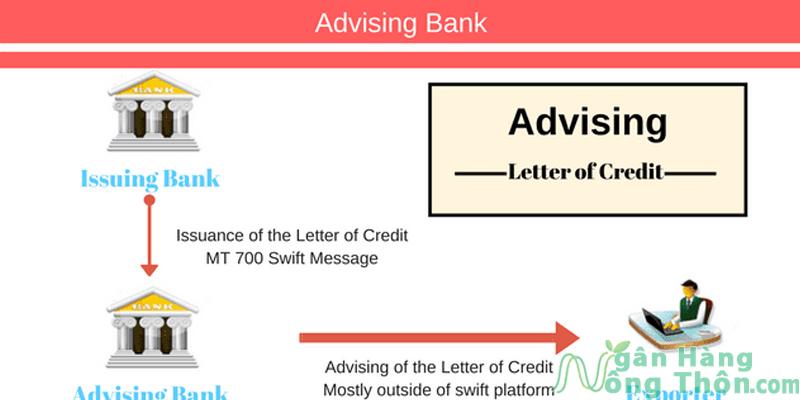 Advising Bank (ngân hàng thông báo) hoạt động theo quy tắc riêng