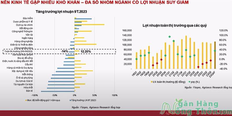 Danh sách các mã cổ phiếu theo ngành HOT nhất 2024