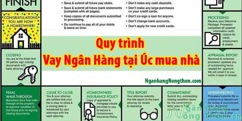 Thủ tục vay ngân hàng Úc mua nhà cần hồ sơ gì?