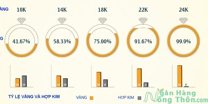 Trọn Bộ Các Loại Vàng Hiện Nay Trên Thị Trường 2024