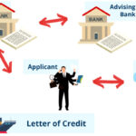Advising Bank là gì? Quy tắc của ngân hàng thông báo