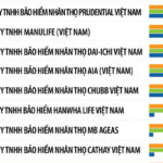 Top 10 Công ty bảo hiểm nhân thọ uy tín tại Việt Nam 2024