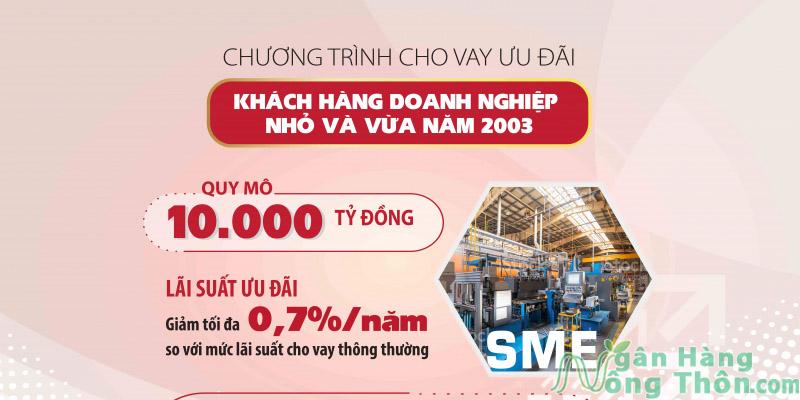 Lãi suất và thời gian vay vốn Agribank