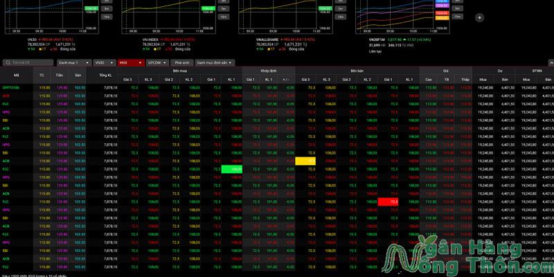 Cách xem đọc bảng mã chứng khoán cổ phiếu dễ hiểu 2024