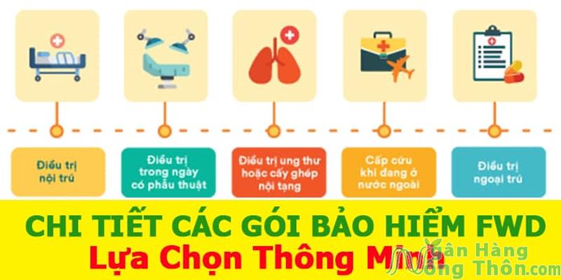 CÁC GÓI BẢO HIỂM FWD