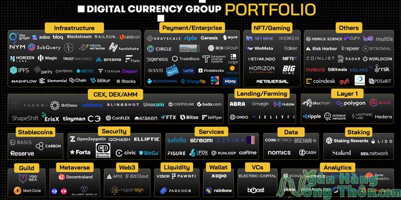 Quỹ đầu tư Digital Currency Group