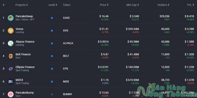 Cách xem đồng Coin sắp lên sàn