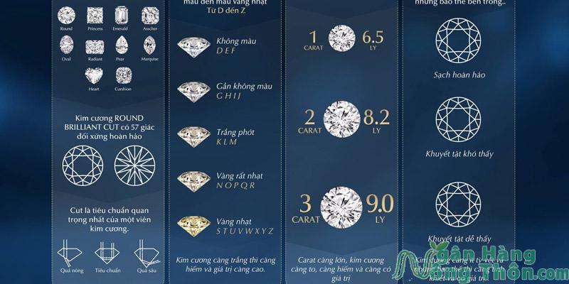 Bảng giá kim cương kiểm định PNJ 2, 3, 5 ly hôm nay 2024