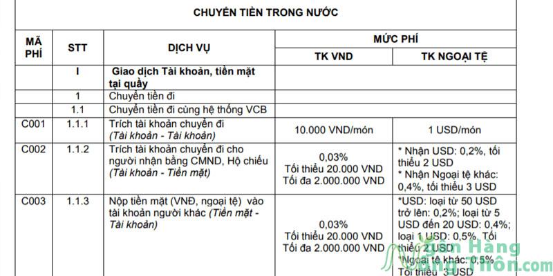 Phí chuyển tiền tại quầy Vietcombank 2024