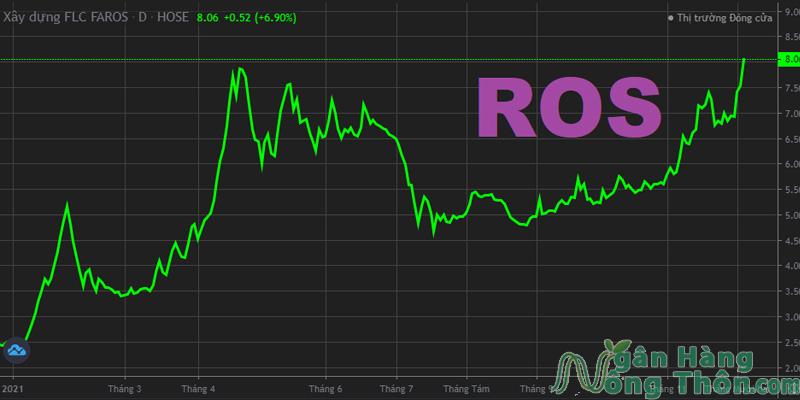 Dự đoán giá cổ phiếu ROS 2024 ROS lừa đảo không?