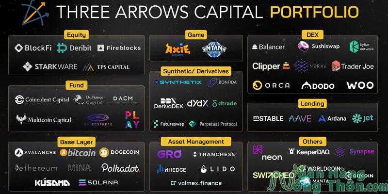 Quỹ đầu tư Three Arrow Capital