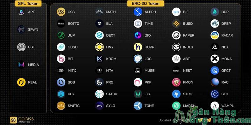 Tìm kiếm đồng coin sắp lên sàn Binance.