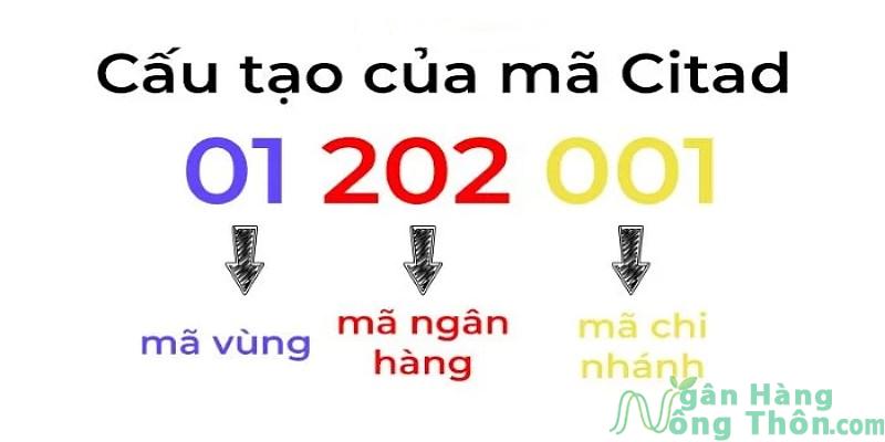 Cách tra cứu mã Citad ngân hàng ACB các chi nhánh trên toàn quốc 2024