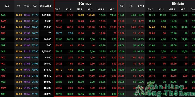 cột Bên mua trong bảng giá chứng khoán