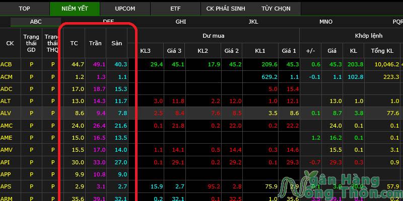 Cột Sàn trong bảng giá chứng khoán