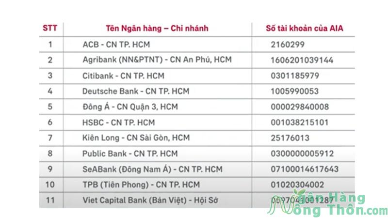 AIA thanh toán trực tuyến qua ngân hàng số